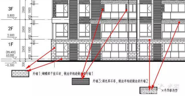 米宅教你一步步学会看规划公示图！