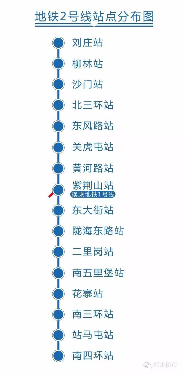 实探 | 地铁2号线十一前通车，这9个才是真地铁盘！