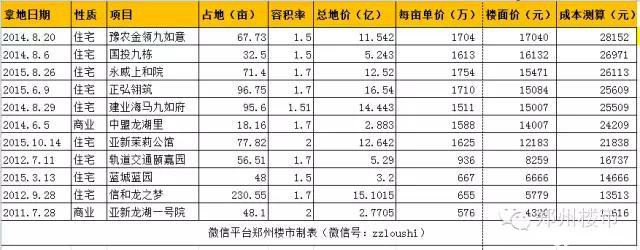 剧透｜永威史上最壕的永威上和院长啥样？要卖多少钱？