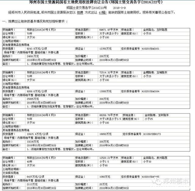 4.13日土拍 | 汇泉西悦城4宗后期地块底价成交