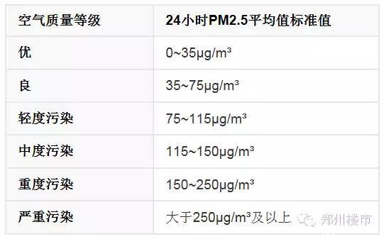 新风系统不是用来过滤PM2.5的？新风机怎么选？