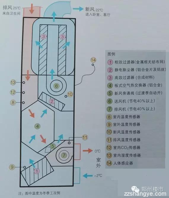 新风系统不是用来过滤PM2.5的？新风机怎么选？