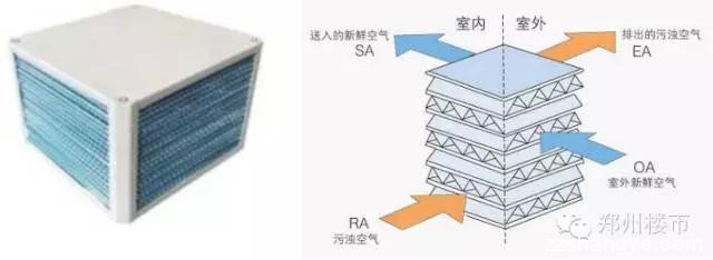 新风系统不是用来过滤PM2.5的？新风机怎么选？