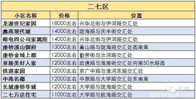盘点郑州8大区域高售价的二手房小区，给购房者带来什么启示？