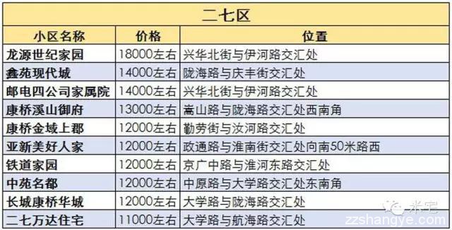 盘点郑州8大区域高售价的二手房小区，给购房者带来什么启示？