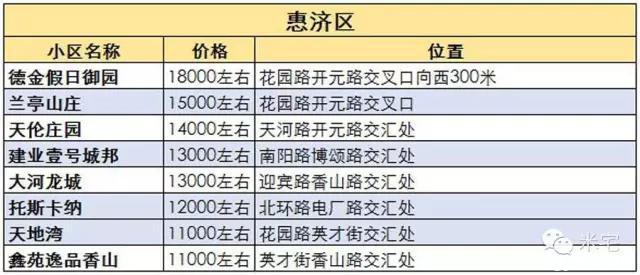 盘点郑州8大区域高售价的二手房小区，给购房者带来什么启示？