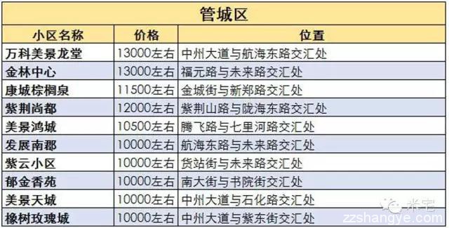 盘点郑州8大区域高售价的二手房小区，给购房者带来什么启示？