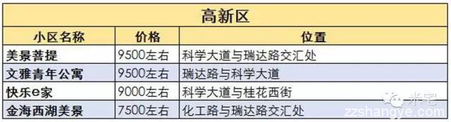 盘点郑州8大区域高售价的二手房小区，给购房者带来什么启示？