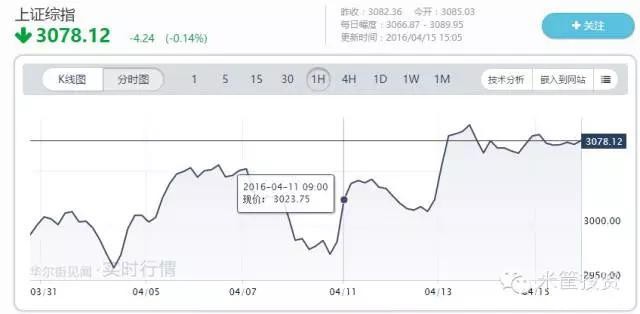 米筐观全球：中国一数据大逆转/科比退役转型投资人等