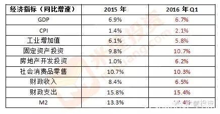 米筐观全球：中国一数据大逆转/科比退役转型投资人等