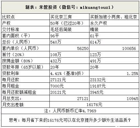 米公子：我想和北京、上海、深圳的准业主们谈谈。。。