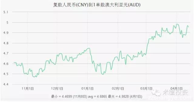 米公子：我想和北京、上海、深圳的准业主们谈谈。。。