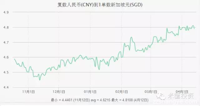 米公子：我想和北京、上海、深圳的准业主们谈谈。。。