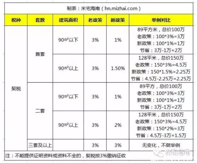 米宅问答 | 建业花园里是安置房配置标准？营改增等