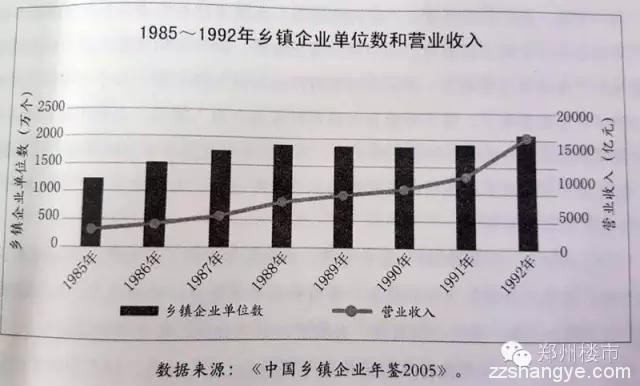 房价是如何一步步上涨并弄死中国实体经济的？