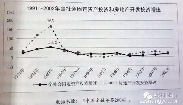 房价是如何一步步上涨并弄死中国实体经济的？