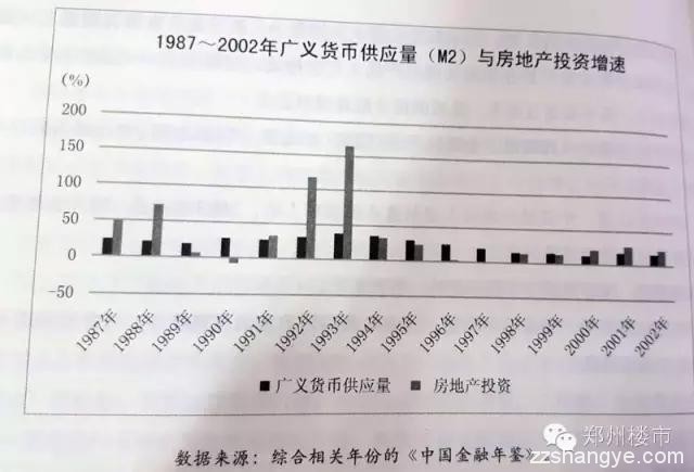 房价是如何一步步上涨并弄死中国实体经济的？