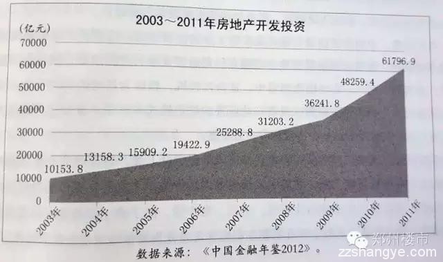 房价是如何一步步上涨并弄死中国实体经济的？