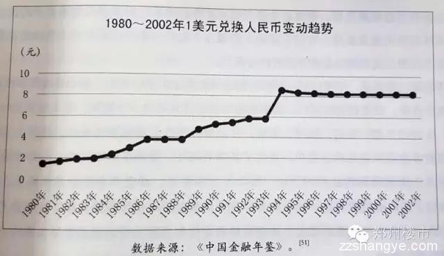 房价是如何一步步上涨并弄死中国实体经济的？