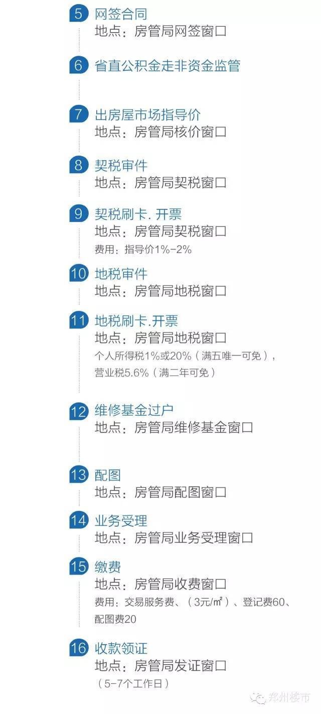 收紧了｜4.20省直公积金新政解读、附省公积金贷款过户流程