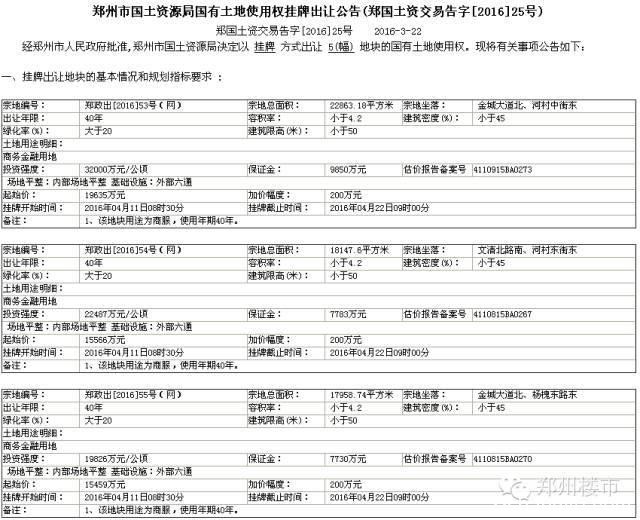 4.22土拍 | 美商龙湖一号后期地块成交等