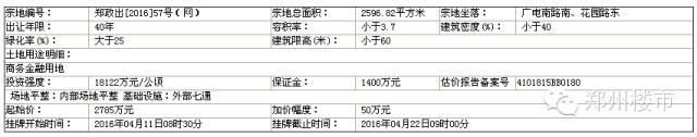 4.22土拍 | 美商龙湖一号后期地块成交等