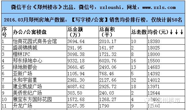 团购｜璞丽中心写字楼，单价1.1万起的低首付地铁口准现房