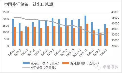 盛世之中买房子，乱世之前买黄金！