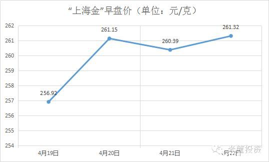 米筐观全球：美国沙特互撕/巴西总统或下台/人民币贬值周内新高