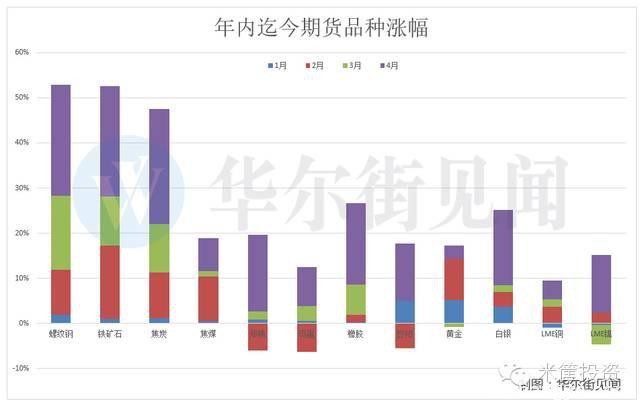 米筐观全球：美国沙特互撕/巴西总统或下台/人民币贬值周内新高