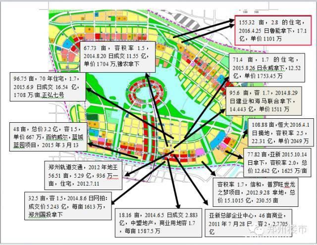 4.25日土拍 | 鲁能集团17.1亿低调入驻郑东新区龙湖北