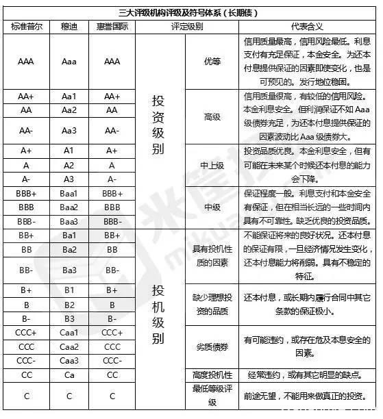 穆迪和标普为何把中国评级下调为负面？他们还动了哪些国家？