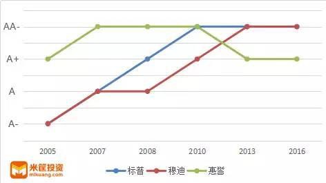 穆迪和标普为何把中国评级下调为负面？他们还动了哪些国家？