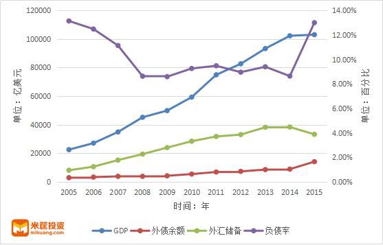 穆迪和标普为何把中国评级下调为负面？他们还动了哪些国家？