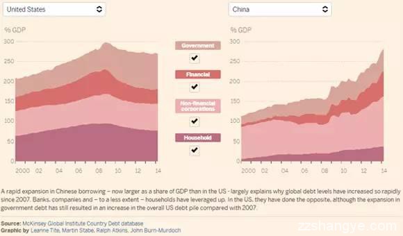 穆迪和标普为何把中国评级下调为负面？他们还动了哪些国家？