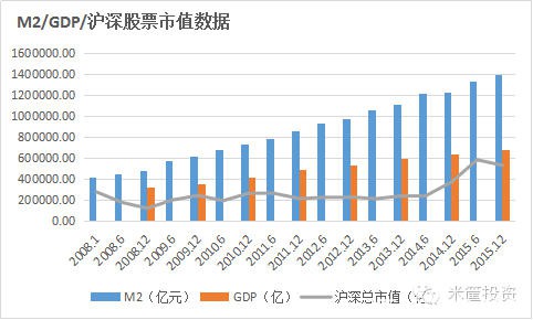 股市是货币的蓄水池 房地产却是货币的印钞机