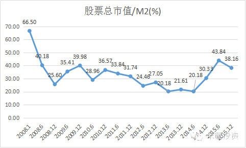 股市是货币的蓄水池 房地产却是货币的印钞机