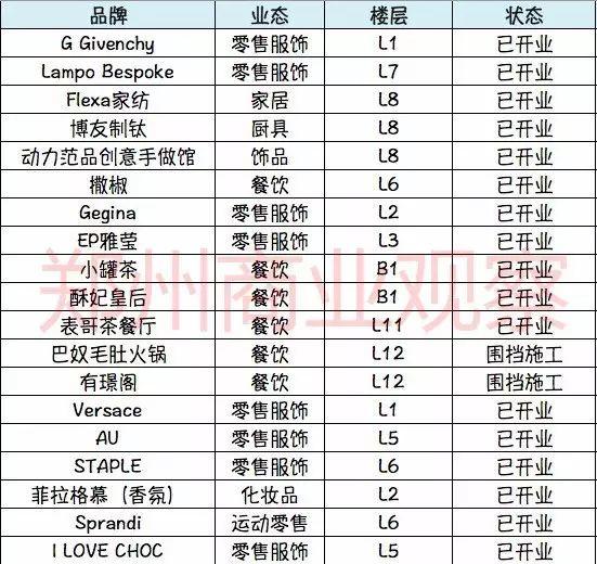 大卫城上半年业绩同比大增62%，品牌组合持续调整补强！