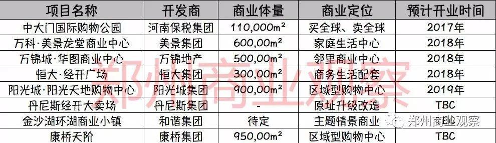 一座产城的进化史｜经开区8个值得关注的商业项目都有谁？