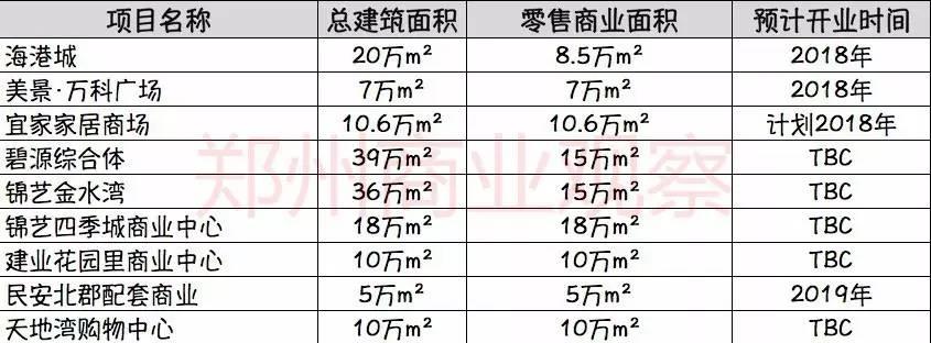 开业将满一年的惠济万达，与蕴藏不可估量消费力的大北区！