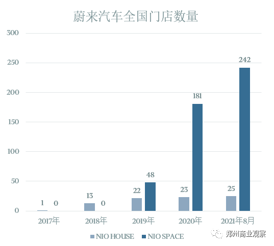 新能源汽车，正在成为郑州购物中心标配！