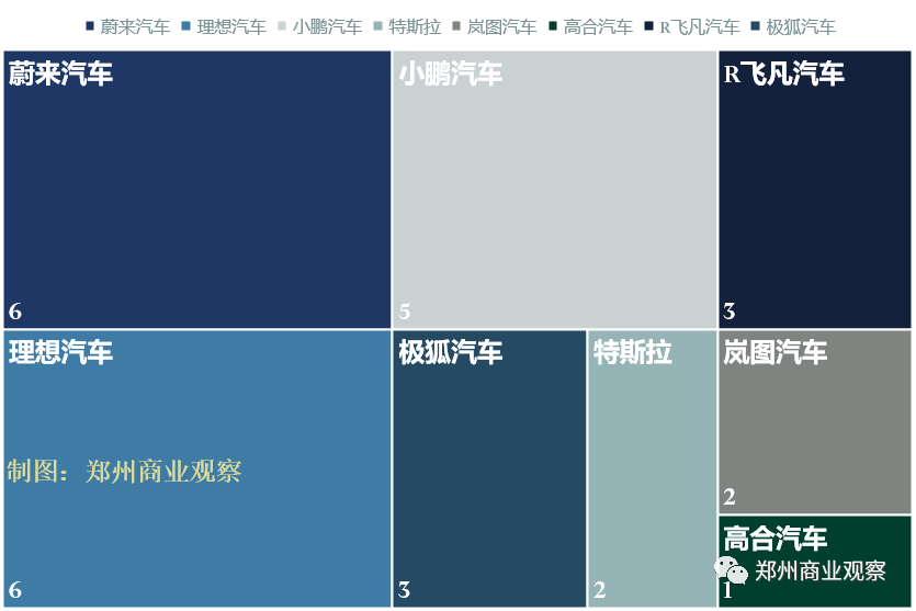 新能源汽车，正在成为郑州购物中心标配！